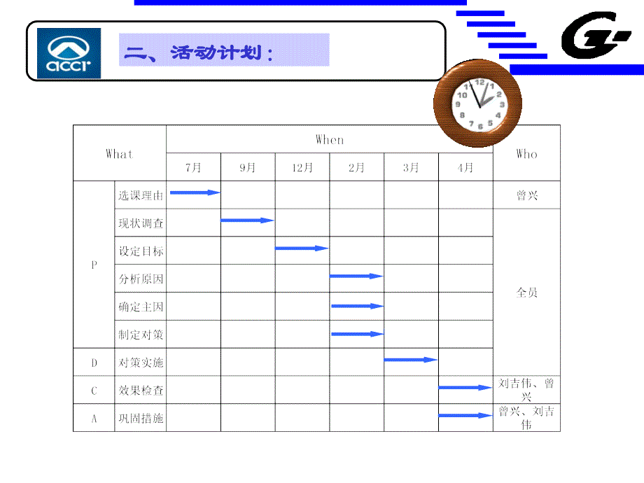 攻丝工序质量攻关_第4页