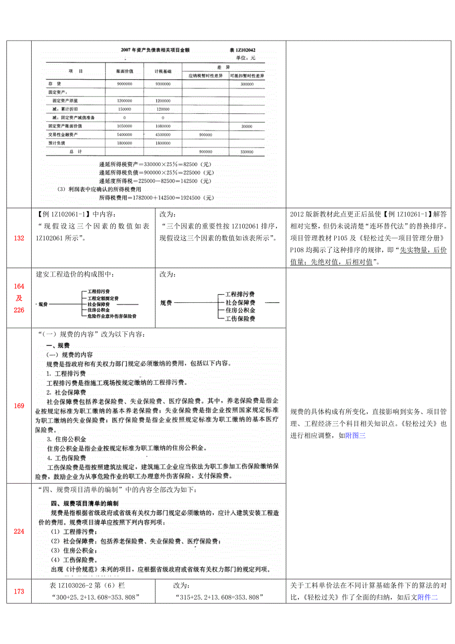 《工程经济》教材变化全面讲解_第2页