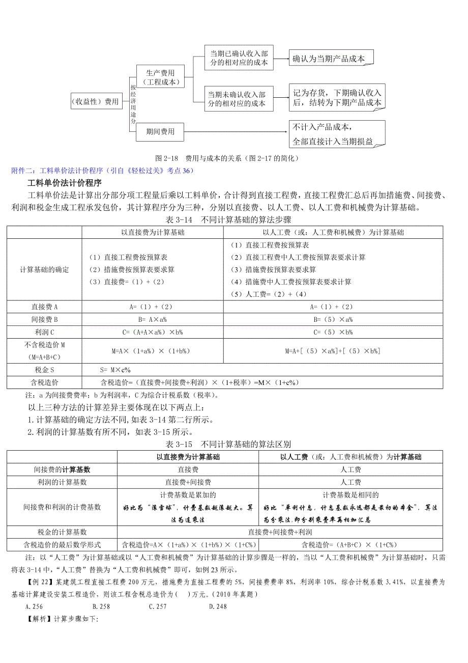 《工程经济》教材变化全面讲解_第5页