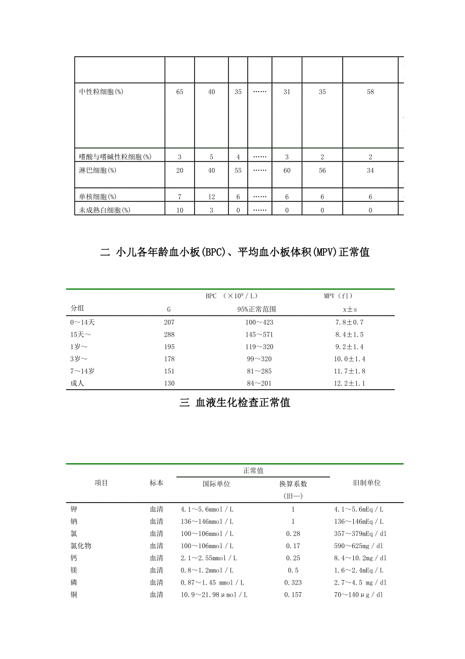 小儿常用临床检验正常值_第2页