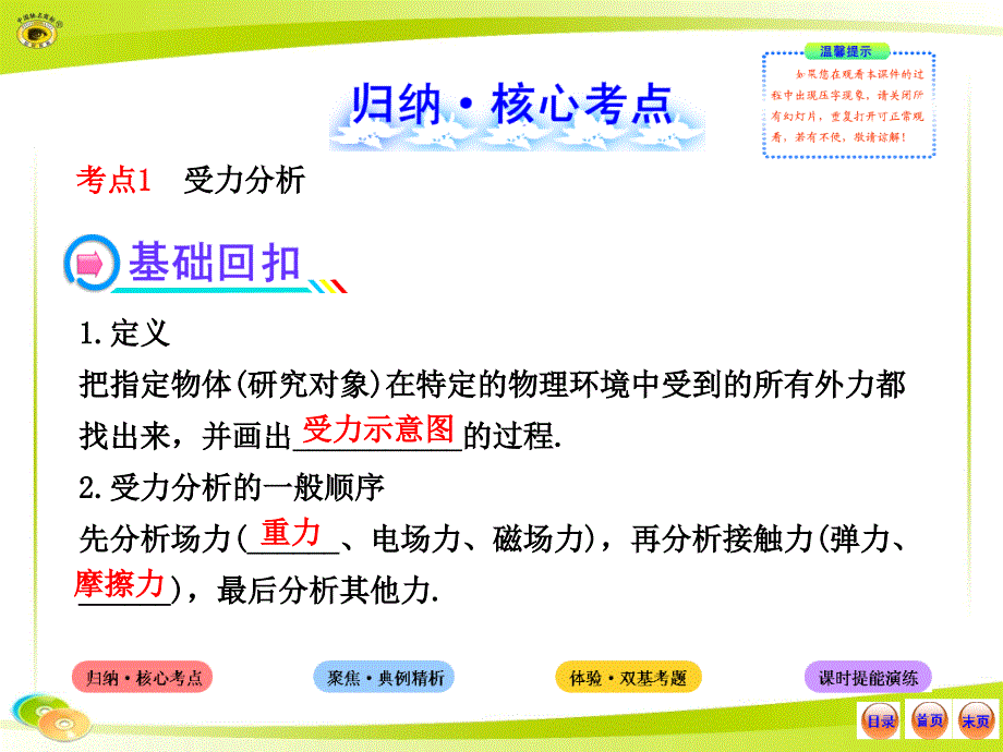 2013版物理全程复习方略配套课件(沪科版)：2.3受力分析  共点力的平衡_第2页