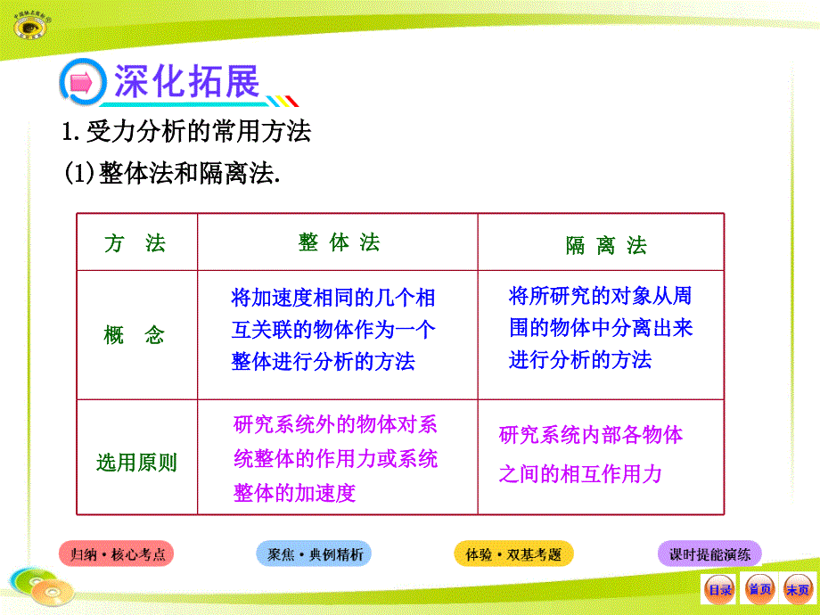 2013版物理全程复习方略配套课件(沪科版)：2.3受力分析  共点力的平衡_第3页