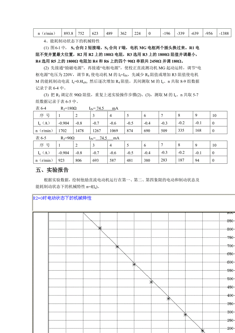 直流他励电动机在各种运转状态下的机械特性_第4页