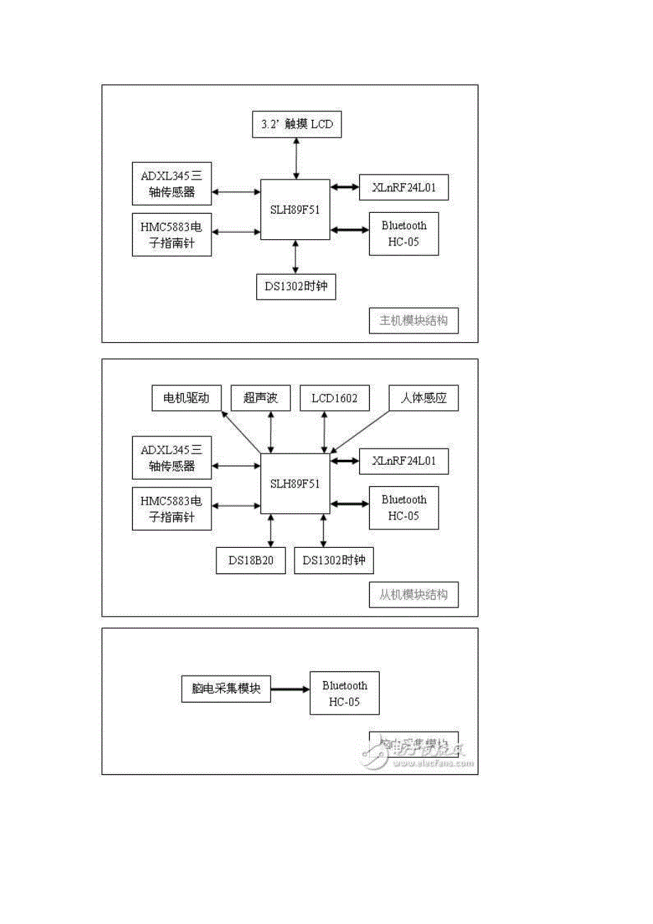 基于姿态与脑电波控制智能车_第3页