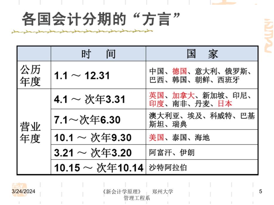 《会计学原理》第2章  会计确认与会计计量_第5页