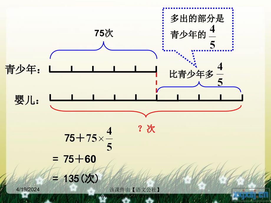 新人教版数学六年级上册：分数乘法解决问题（例3）教学课件_第3页