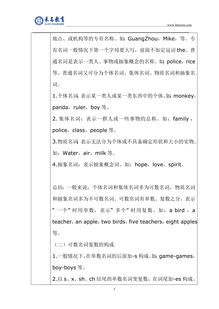 名词复数与所有格公开课教案1_第2页