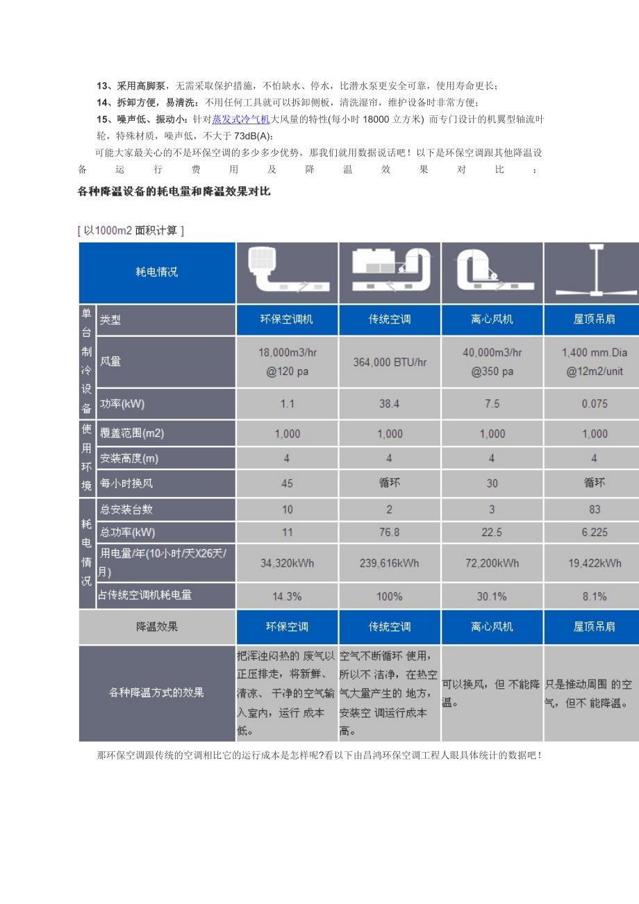 环保空调与各种降温设备耗电量及降温效果对比_第2页