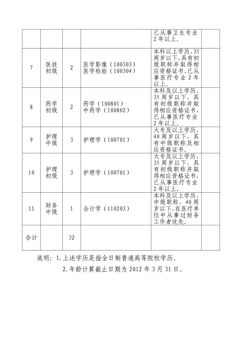 人数及资格条件_第2页