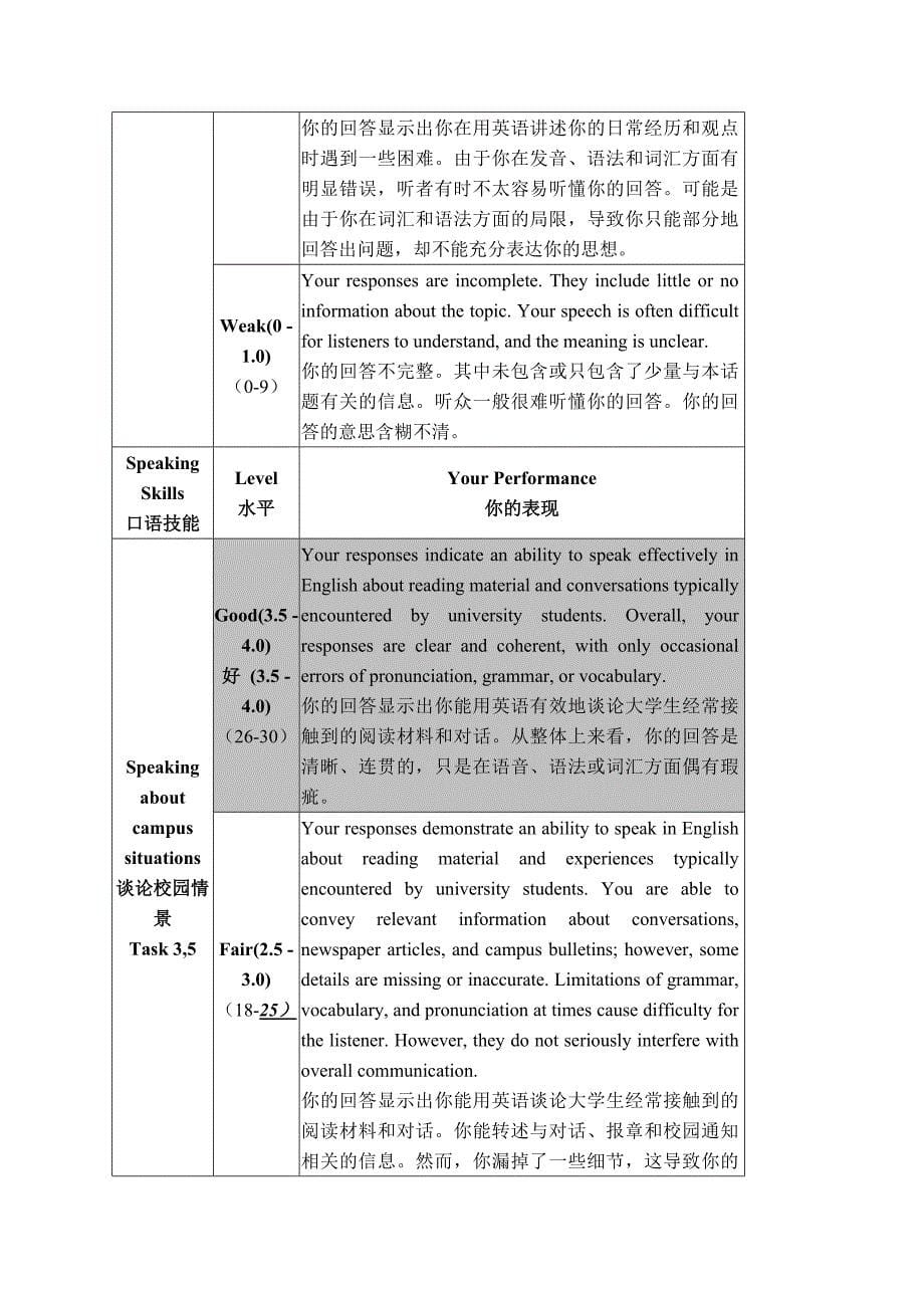 托福及托福口语整体介绍_第5页