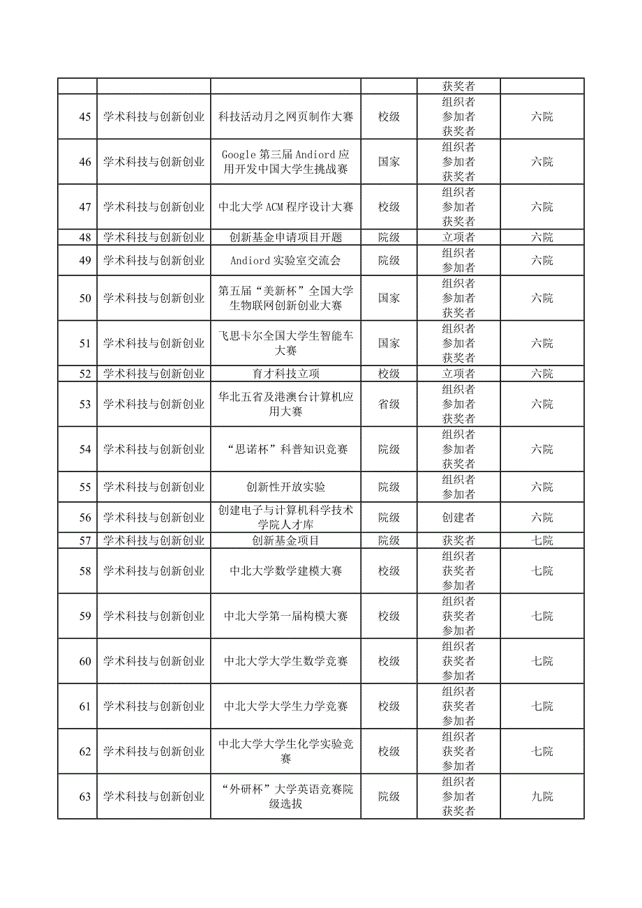 中北大学学校的素质拓展认证_第3页