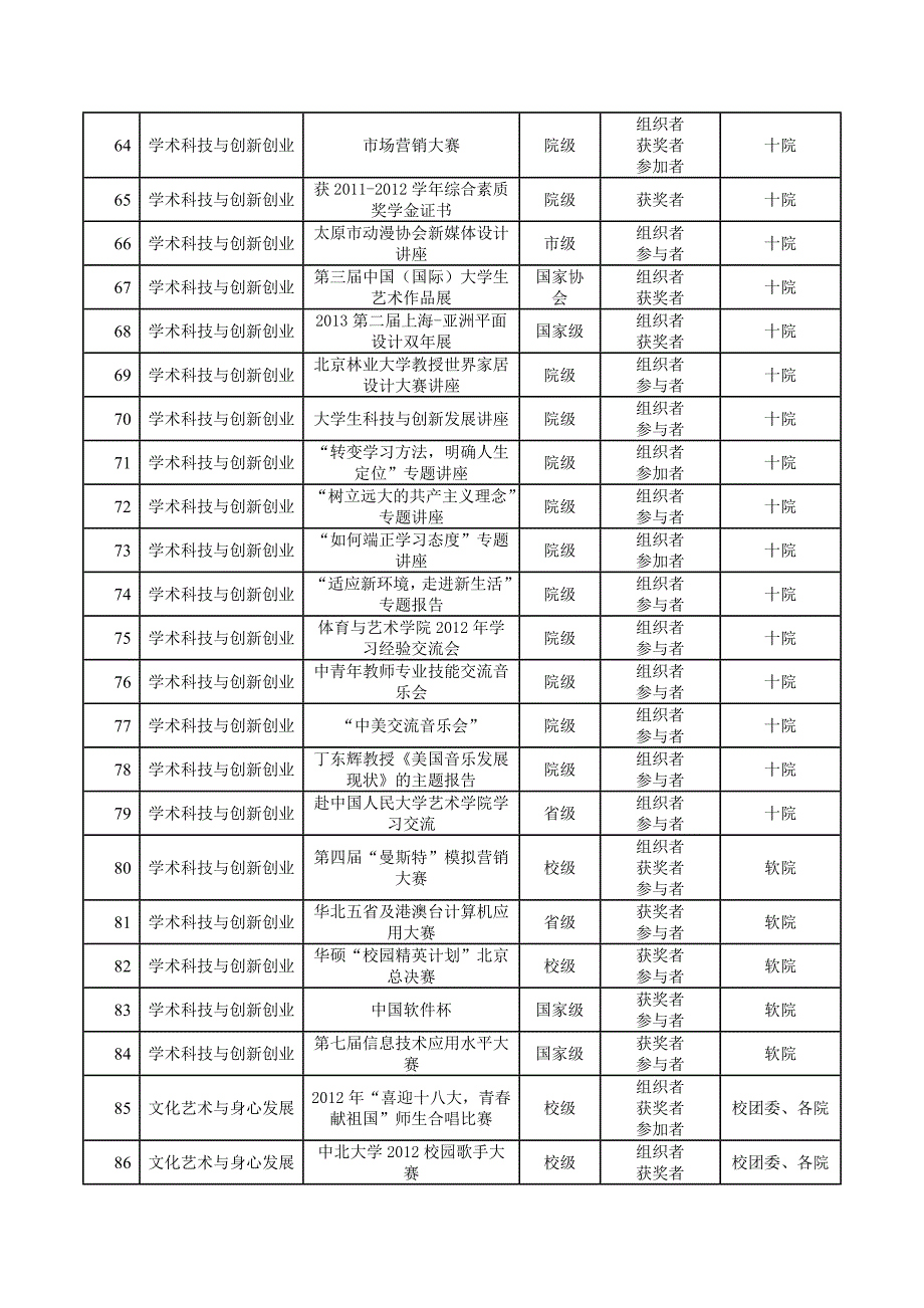 中北大学学校的素质拓展认证_第4页