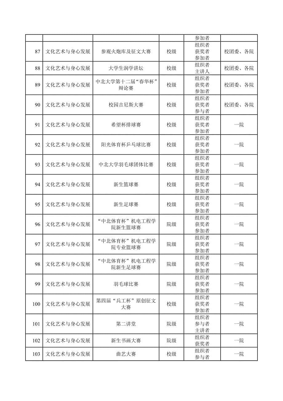 中北大学学校的素质拓展认证_第5页