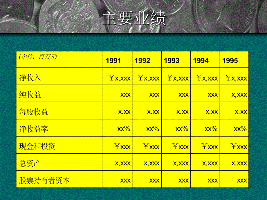 公司财务状况汇报制作模板_第3页