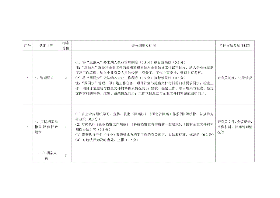 河北省企业档案工作目标管理认定标准_第2页