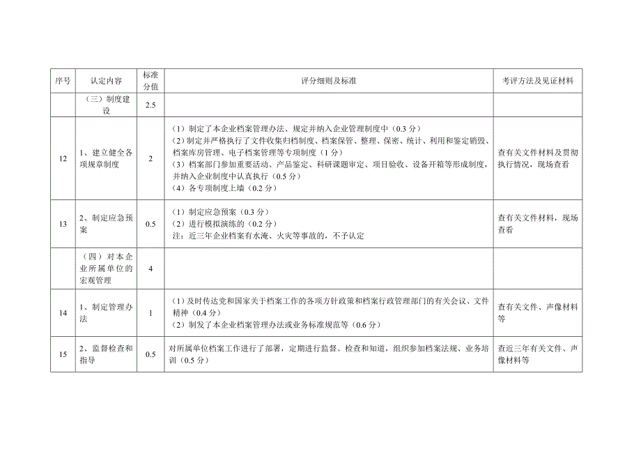 河北省企业档案工作目标管理认定标准_第4页