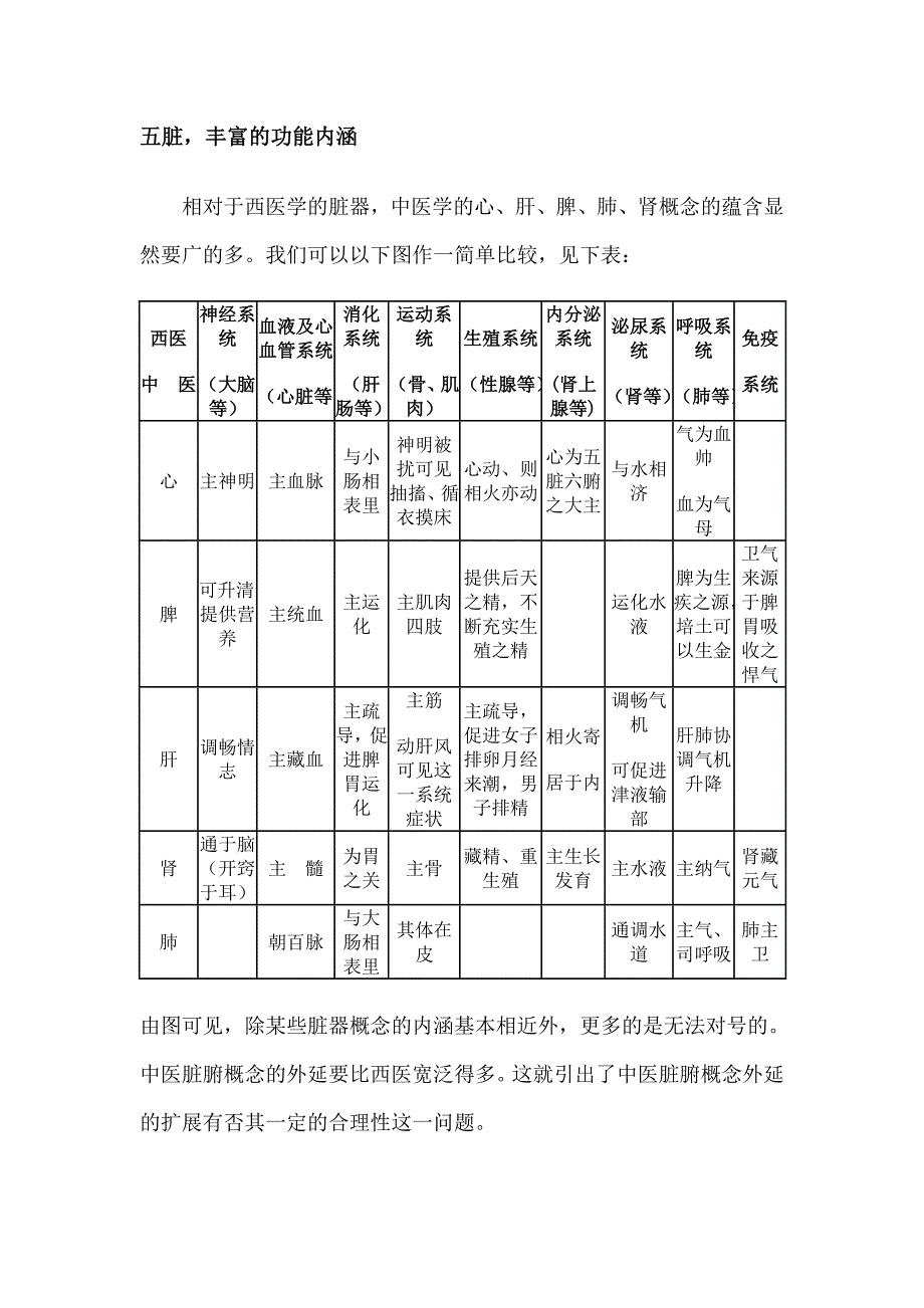 五脏,丰富的功能内涵_第1页