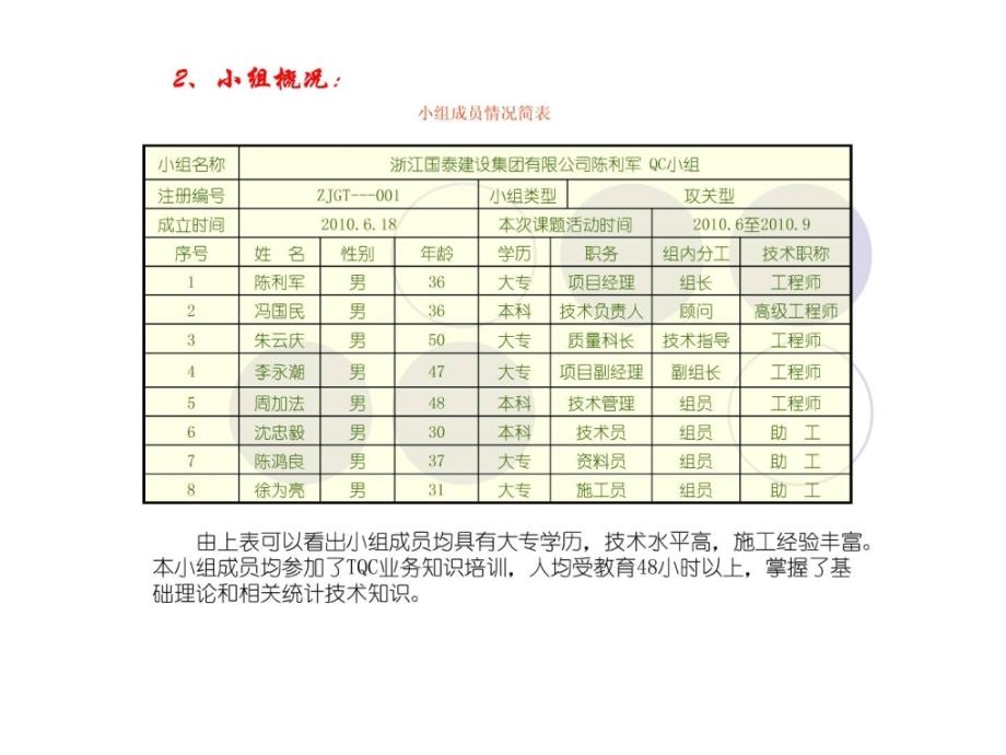 郑州市烟草公司经营业务用房屋面防水QC成果_第3页