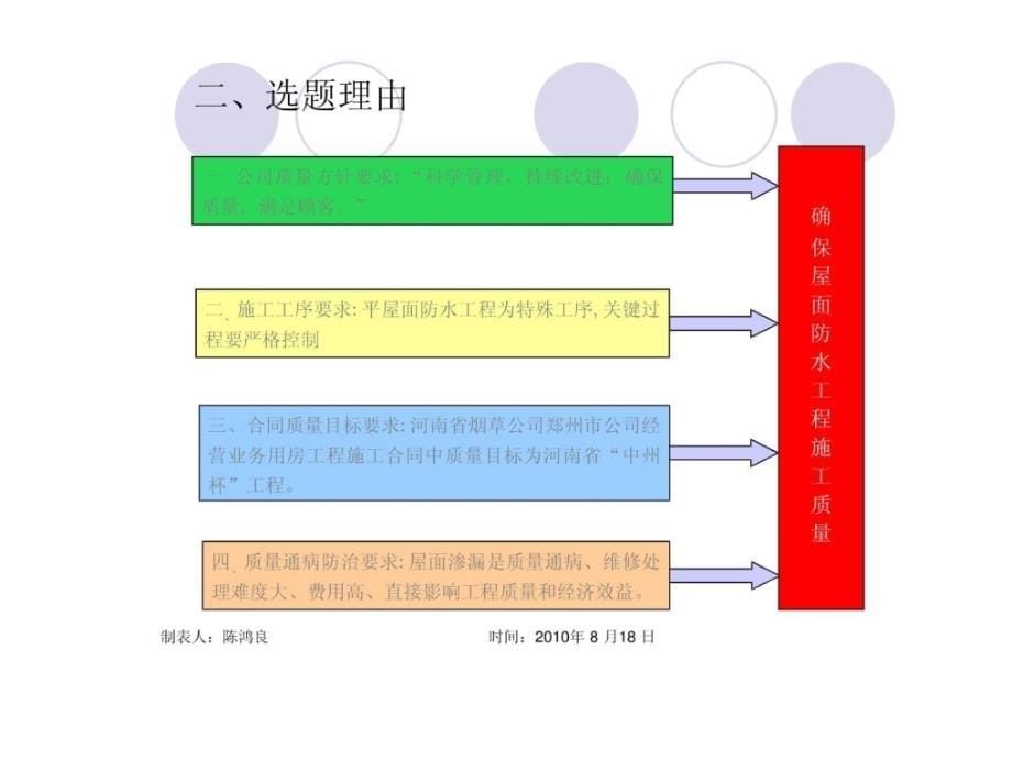 郑州市烟草公司经营业务用房屋面防水QC成果_第5页