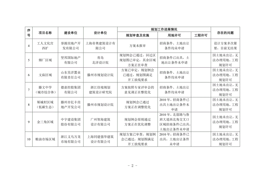 棚户区情况汇报(2011.09.28)_第2页