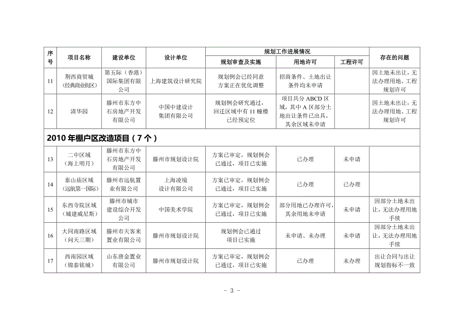 棚户区情况汇报(2011.09.28)_第3页