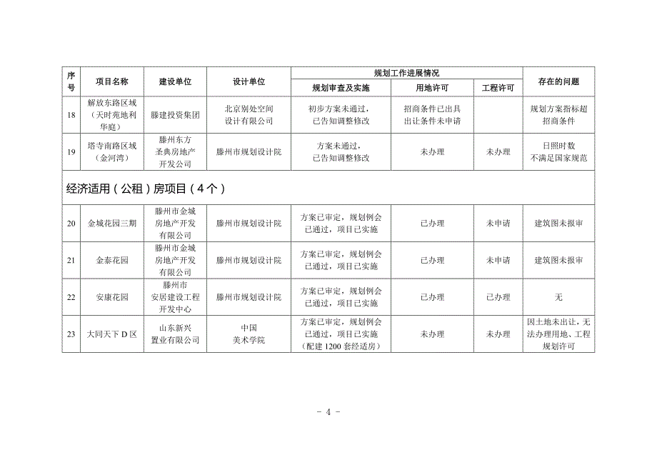 棚户区情况汇报(2011.09.28)_第4页