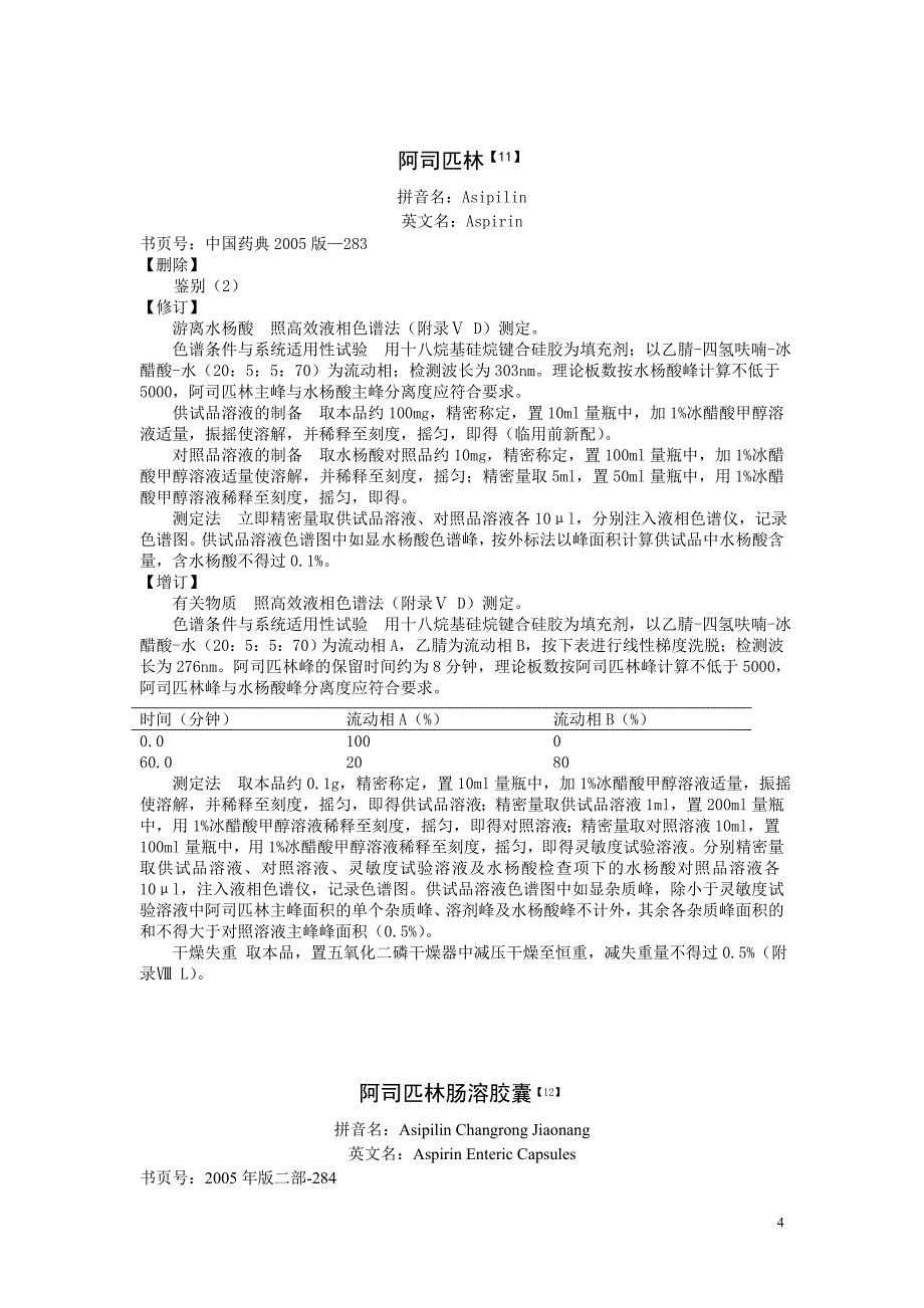 阿司匹林及其制剂质量标准研究 期末论文_第4页