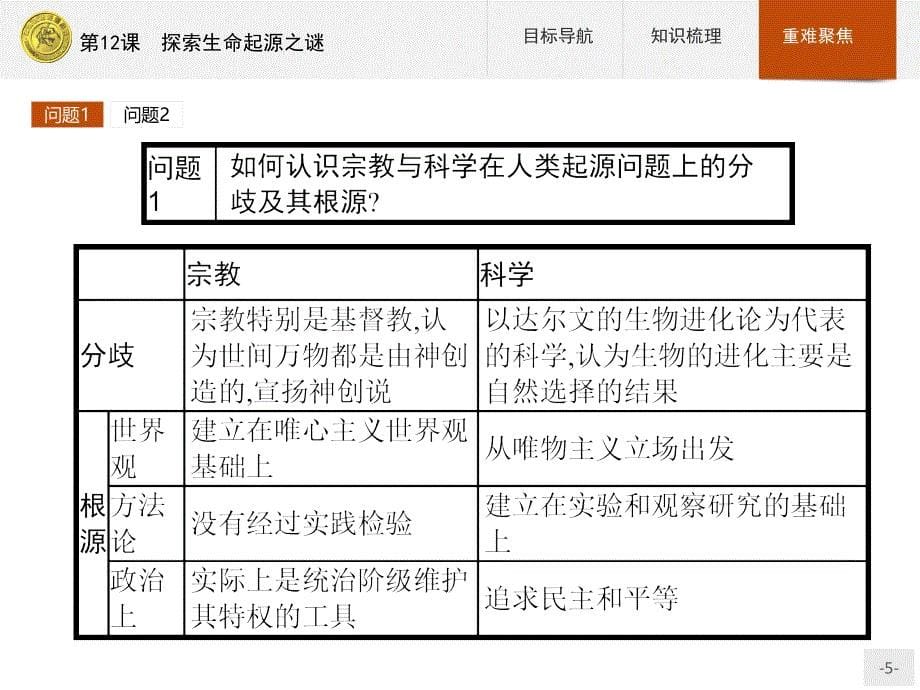 高中历史人教版必修3课件：第12课　探索生命起源之谜_第5页