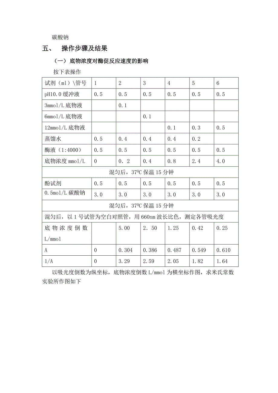 实验五 底物浓度_第2页