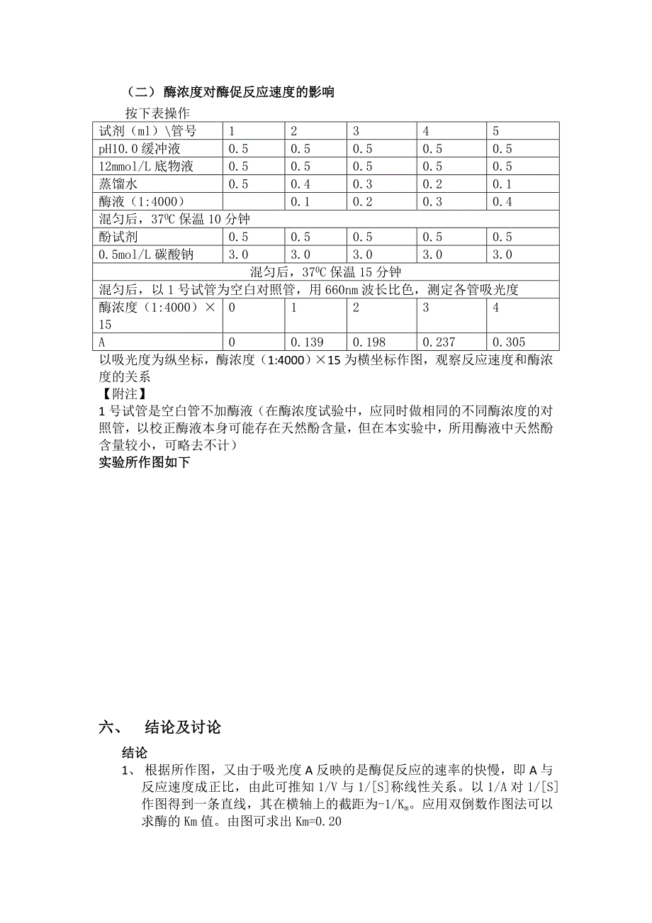 实验五 底物浓度_第3页