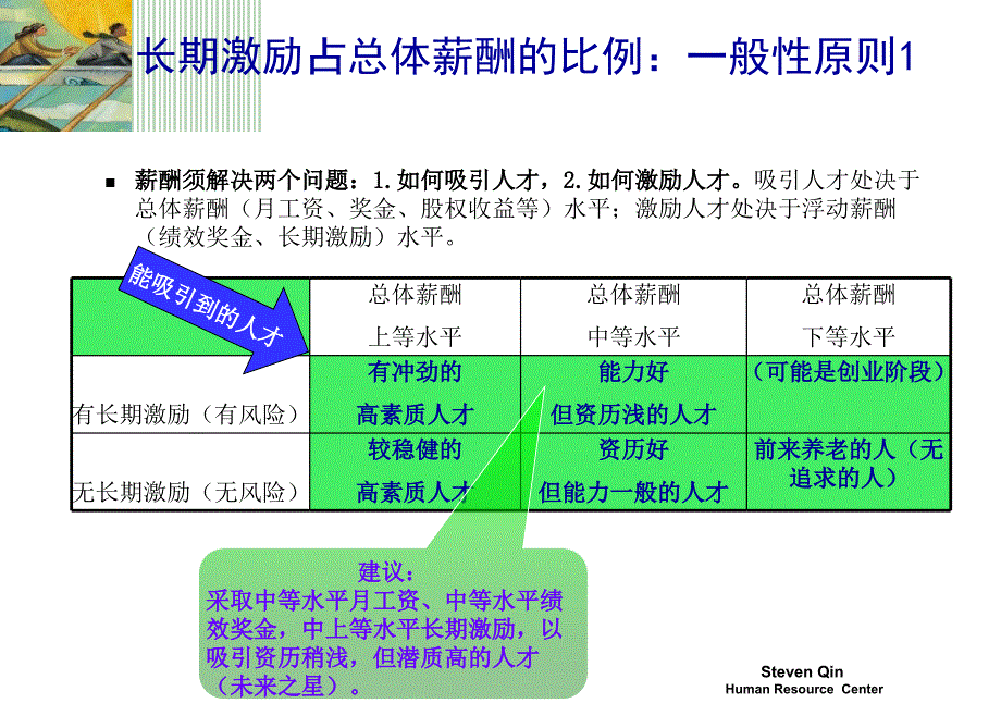 中信安长期激励体系构建思路（汇报资料）_第3页