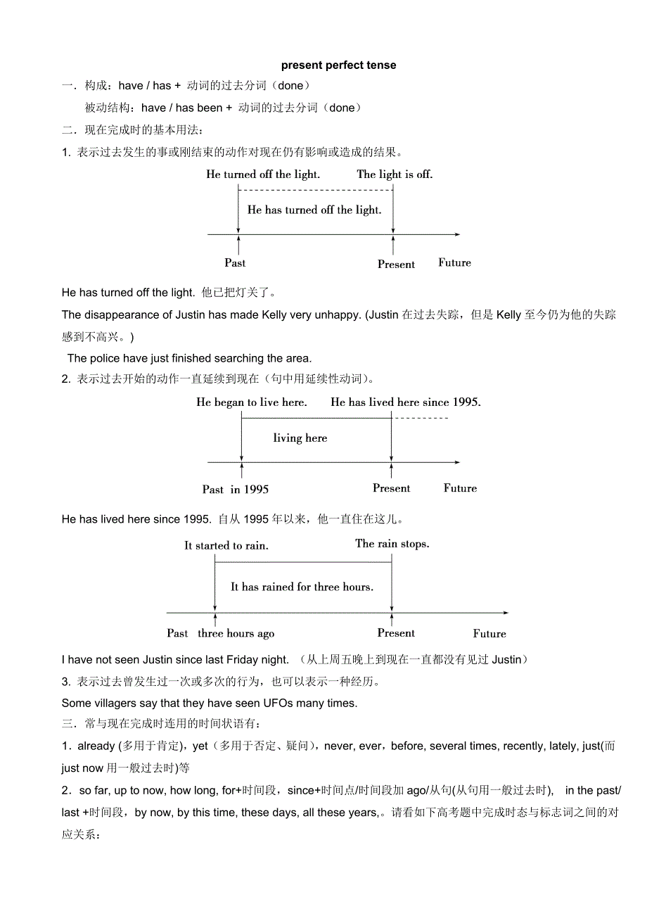 【精品语法】现在完成时和现在完成进行时_第1页