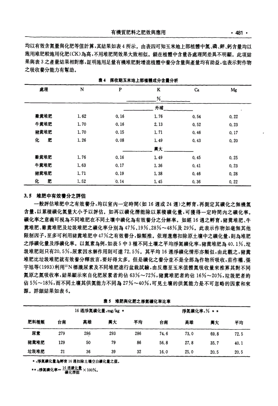 有机质肥料之肥效与应用_第4页