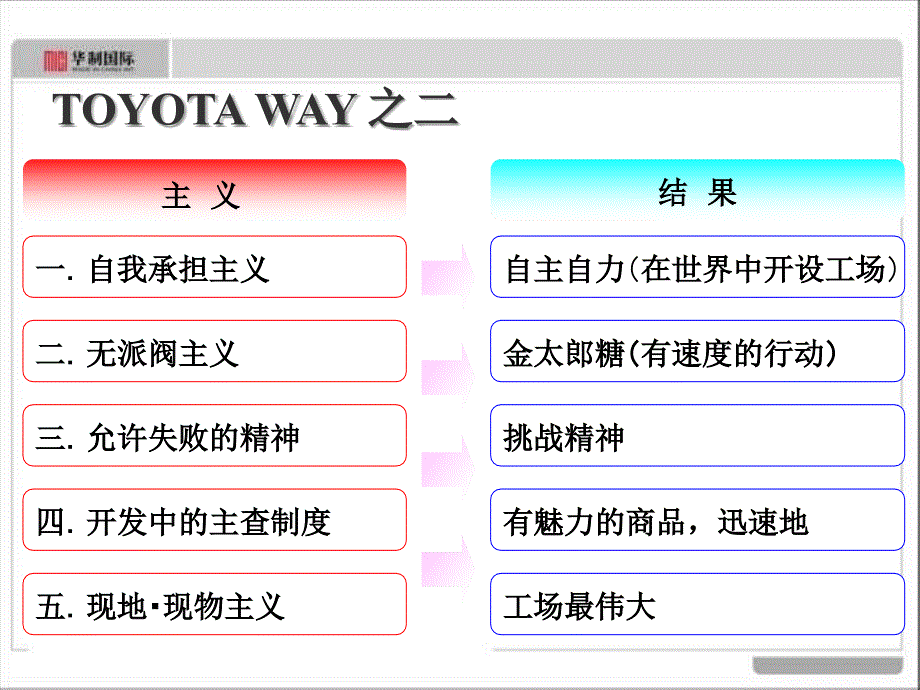 丰田tps精益生产培训教材_第4页