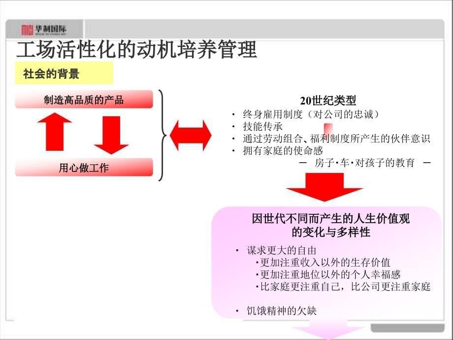 丰田tps精益生产培训教材_第5页