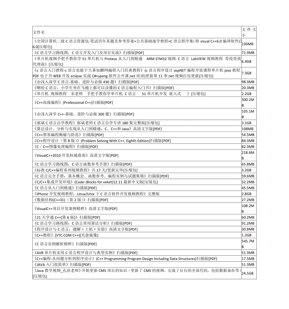 编程开发---珍藏版资料下载地址_第1页