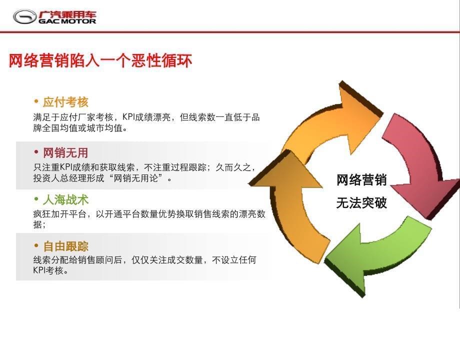 广汽传祺-网络平台运营手册3.1版培训课件_第5页