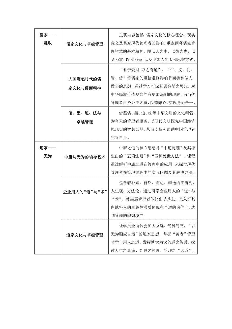 中国人民大学国学与卓越管理研究方向在职研究生课程进修班_第5页