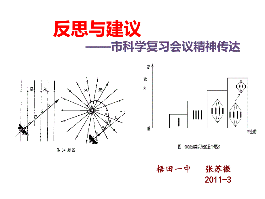 反思与建议 ——市科学复习会议精神传达(PPT-58)_第1页