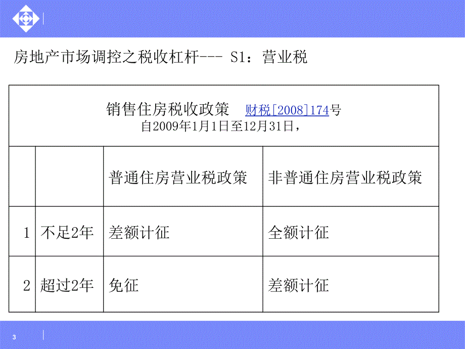 涉税案例分析及政策应用--地产税收（5）_第3页