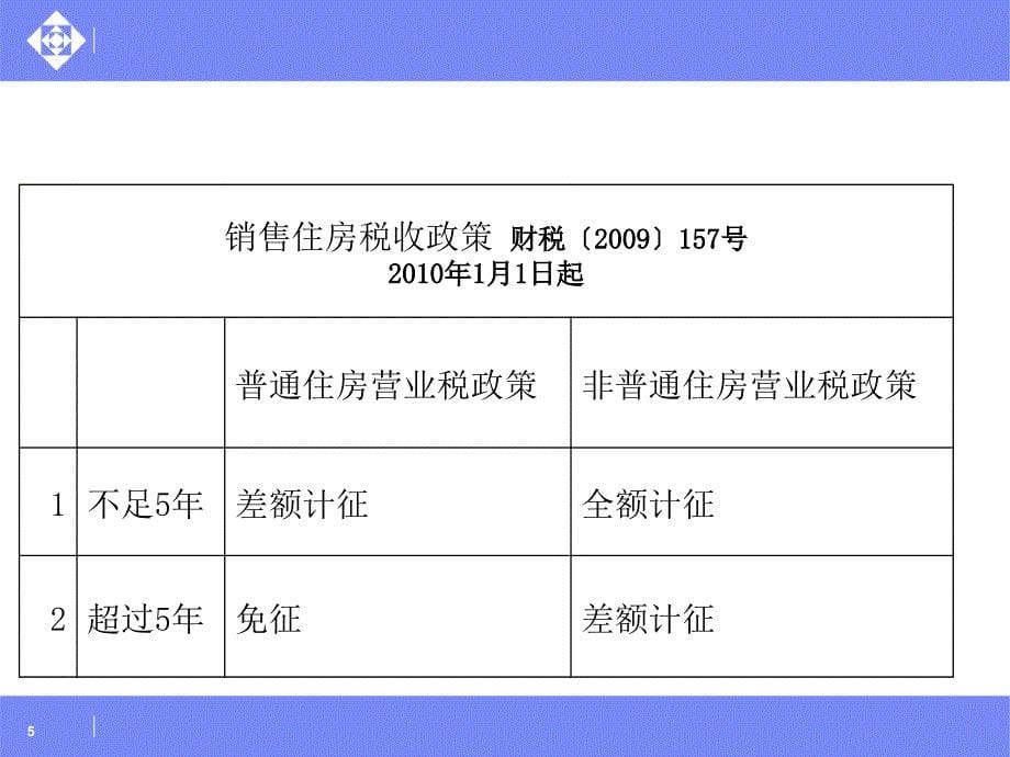 涉税案例分析及政策应用--地产税收（5）_第5页