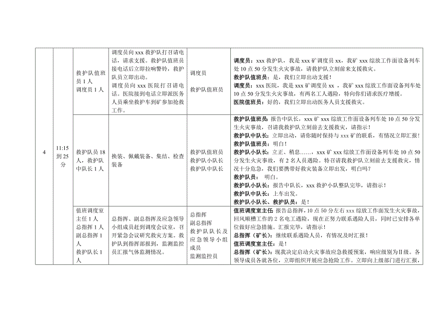 火灾应急预案演练 (脚本)_第3页