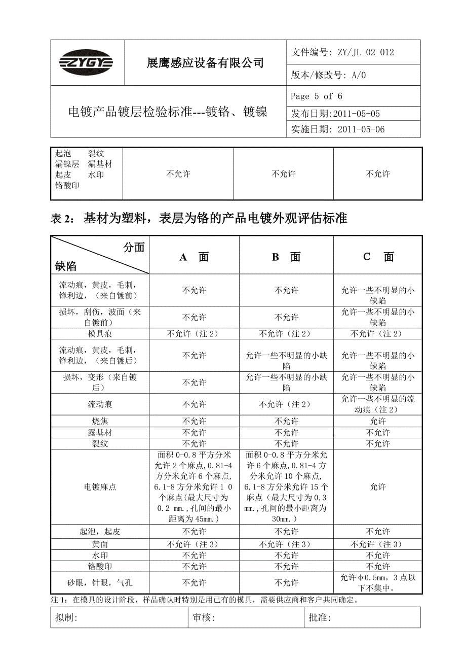 电镀外观标准new_第5页