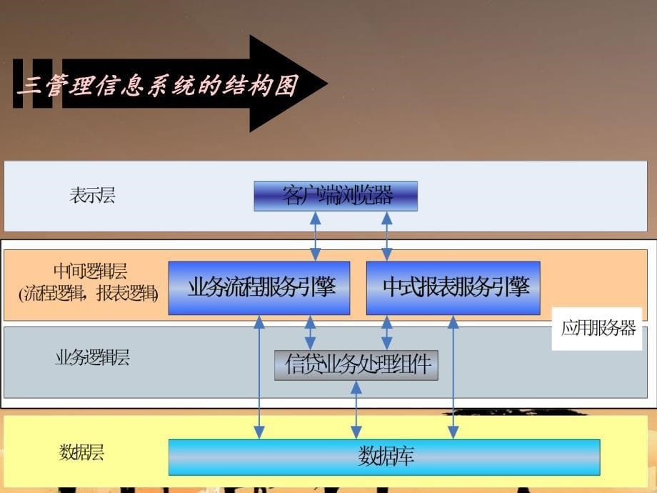 信息管理系统案例分析PPT作业_第5页