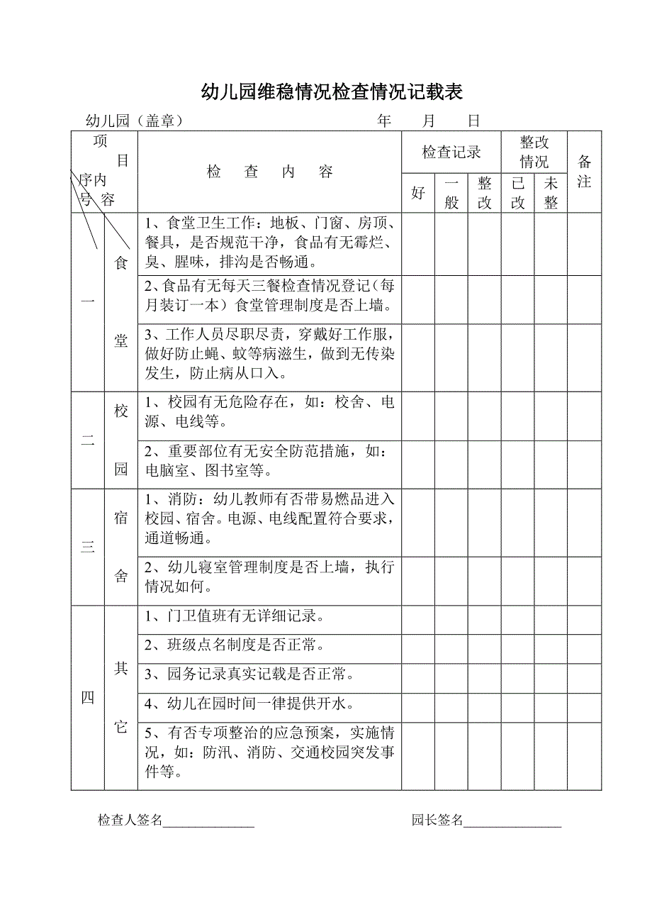 幼儿园维稳情况排查表_第1页