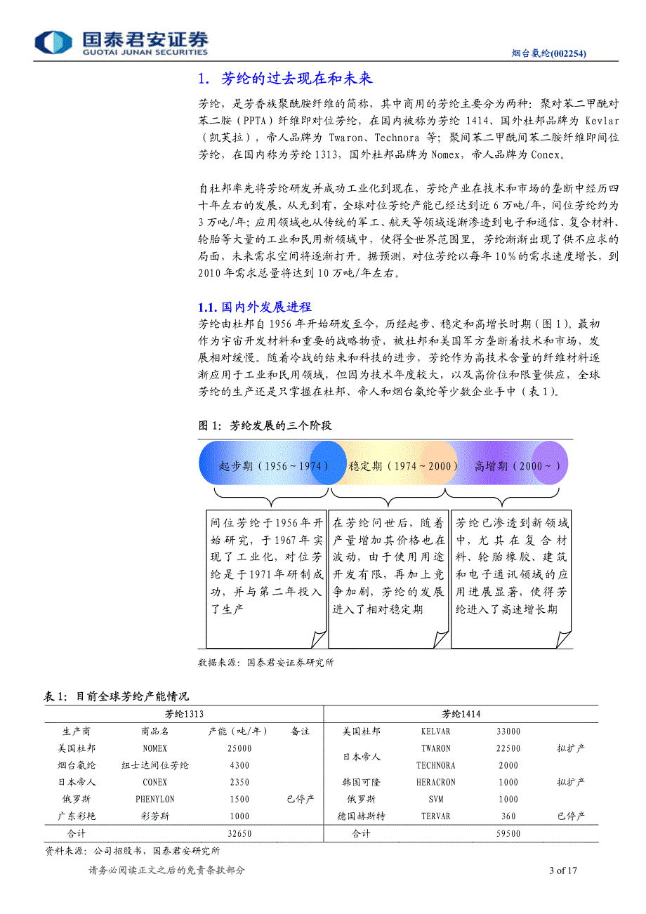 未来空间广阔,芳纶演绎精彩_第3页