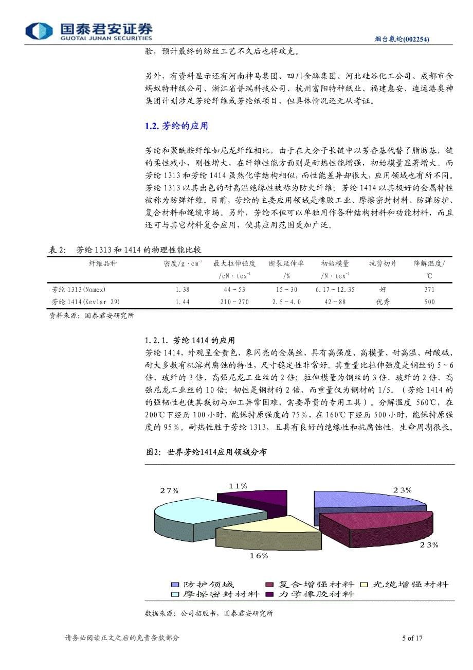 未来空间广阔,芳纶演绎精彩_第5页