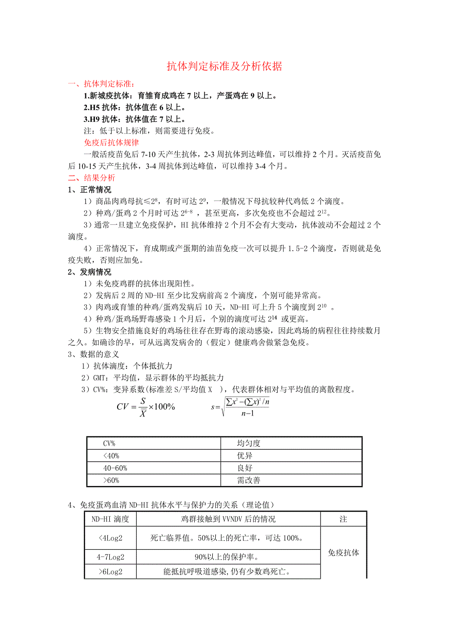 抗体判定依据及分析_第1页