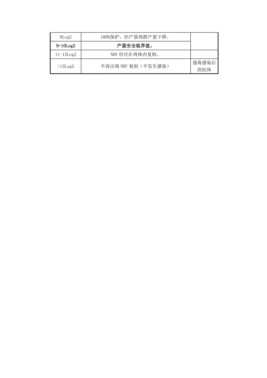 抗体判定依据及分析_第2页