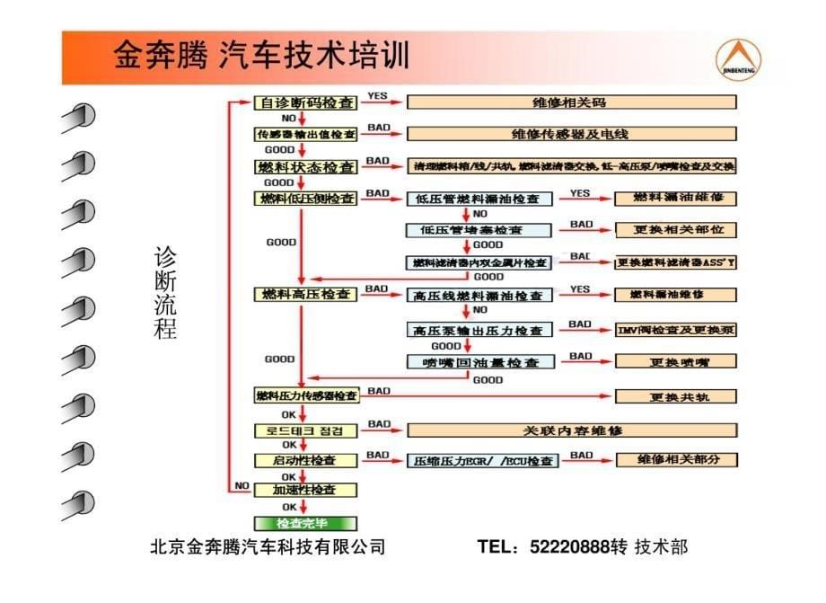 德尔福柴油共轨故障诊断_第5页